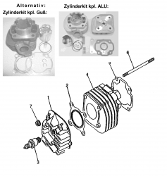 Zylinder