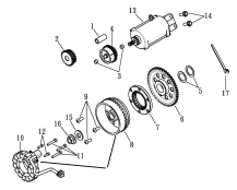 Generator, Anlasser