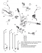 Lenker, Griffe, Schalter